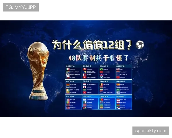 2026世界杯48队12个小组赛制规则如何规定