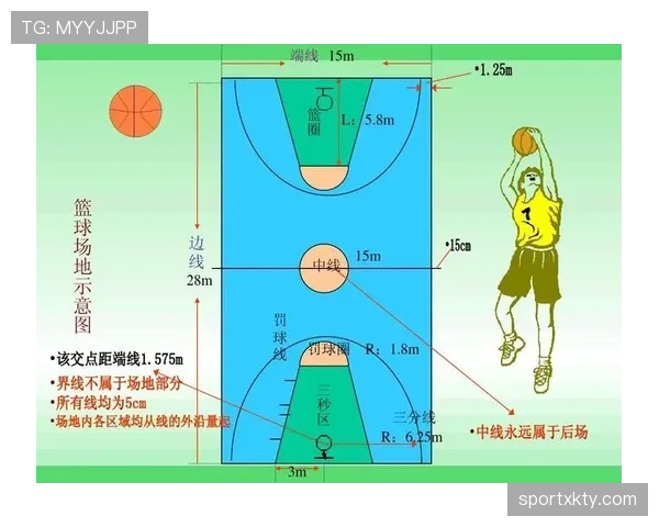 详细解析篮球规则：带你全面理解加罚规则及其在比赛中的应用